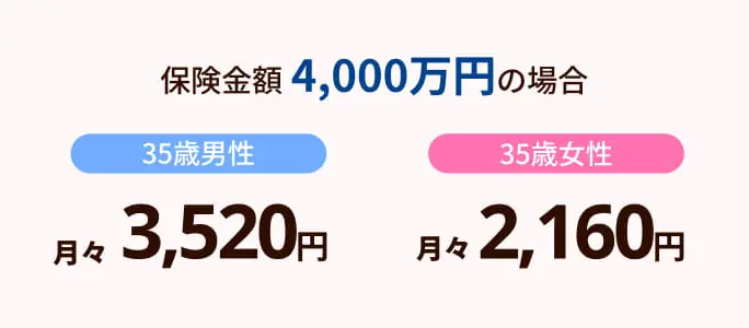 保険料シミュレーション表
