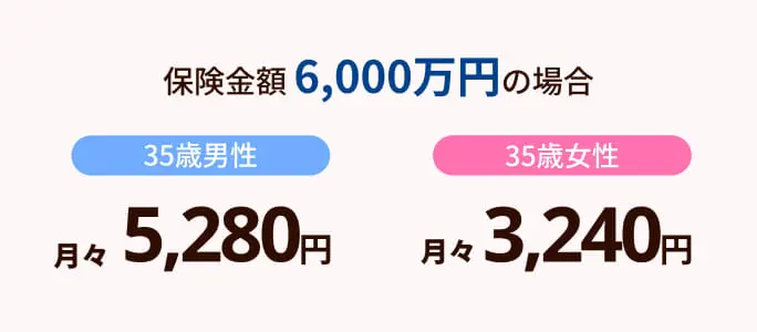 保険料シミュレーション表